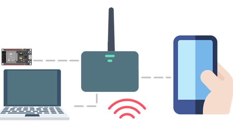ESP32:Learn to build your own web server in less than 1 hour