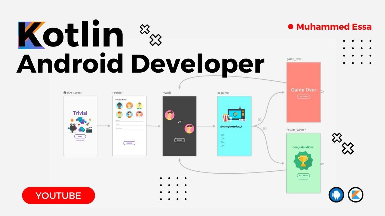 Kotlin Android Development MVVM