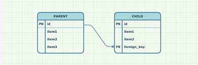 MySQL server دورة قواعد البيانات الجزء الثاني