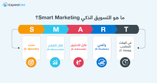اساليب التسويق والمشاريع التجارية
